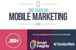 The State of Mobile Marketing Infographic