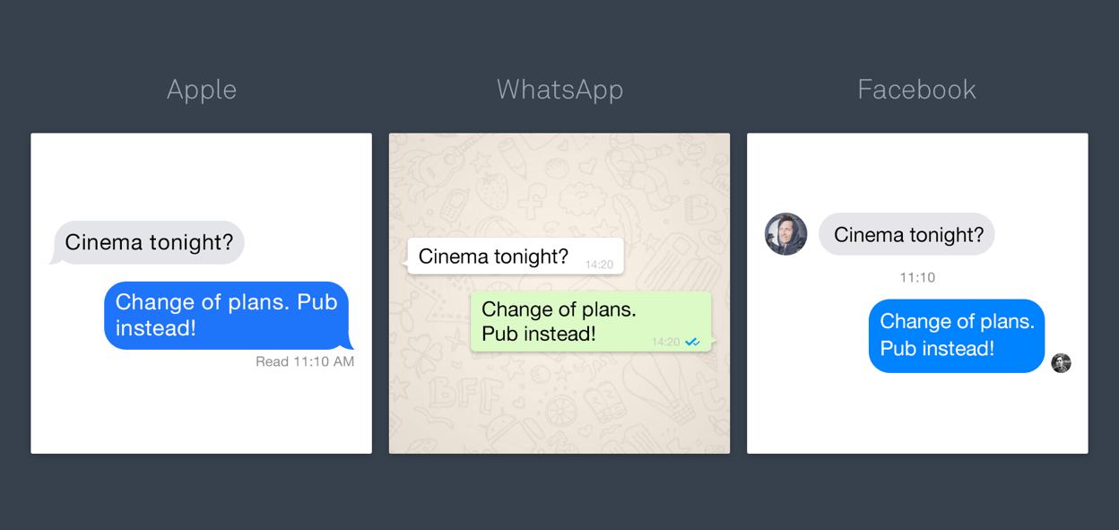 Product principles: read receipts | Inside Intercom