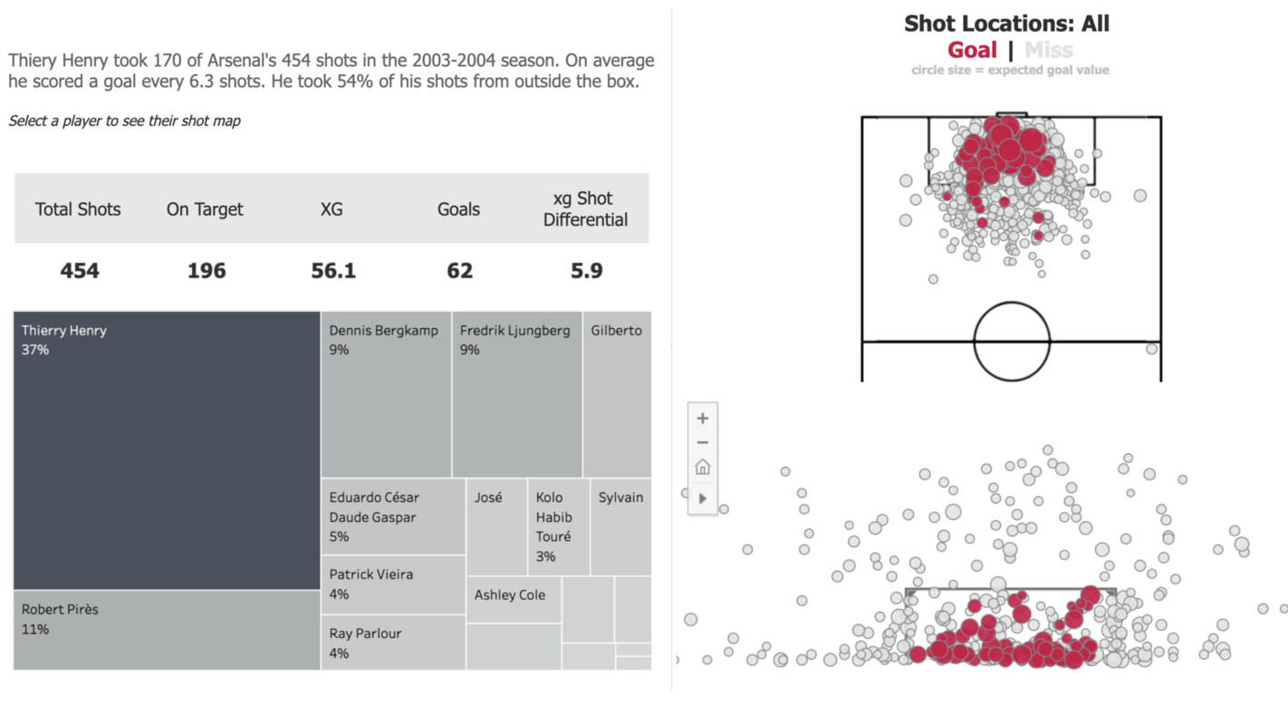 How to Get Started Analyzing Football Data in Tableau