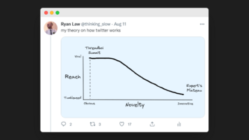 How to Use Twitter for Thought Leadership