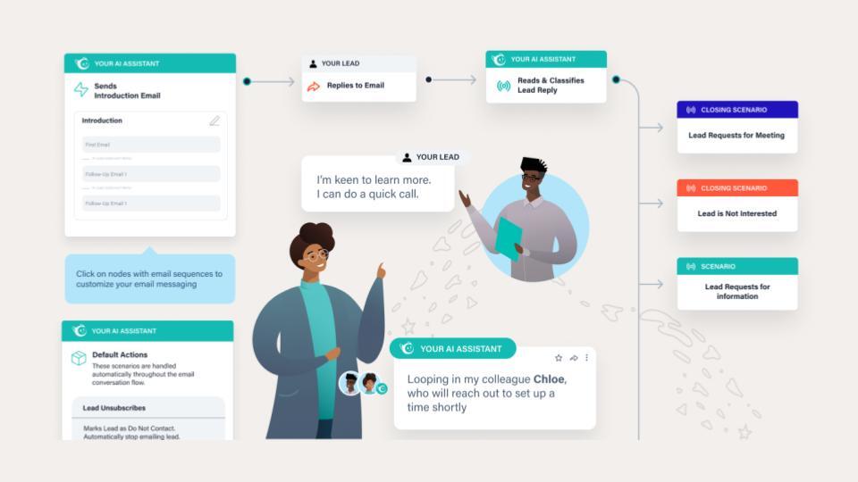 The Guide to Conversational Email