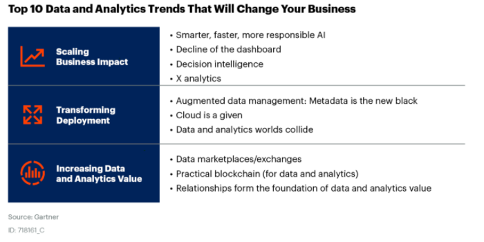 Downfall of dashboards, dreams of transparency: A response to Gartner 2020 trends
