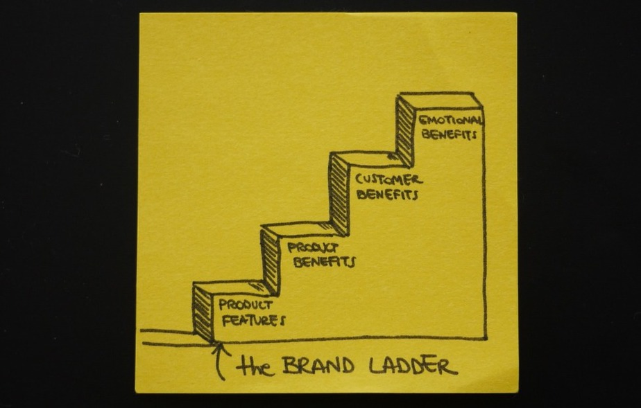 How to use the brand ladder to create customer-focused content
