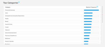 3 Trends in Digital Advertising: H1 2017 Roundup