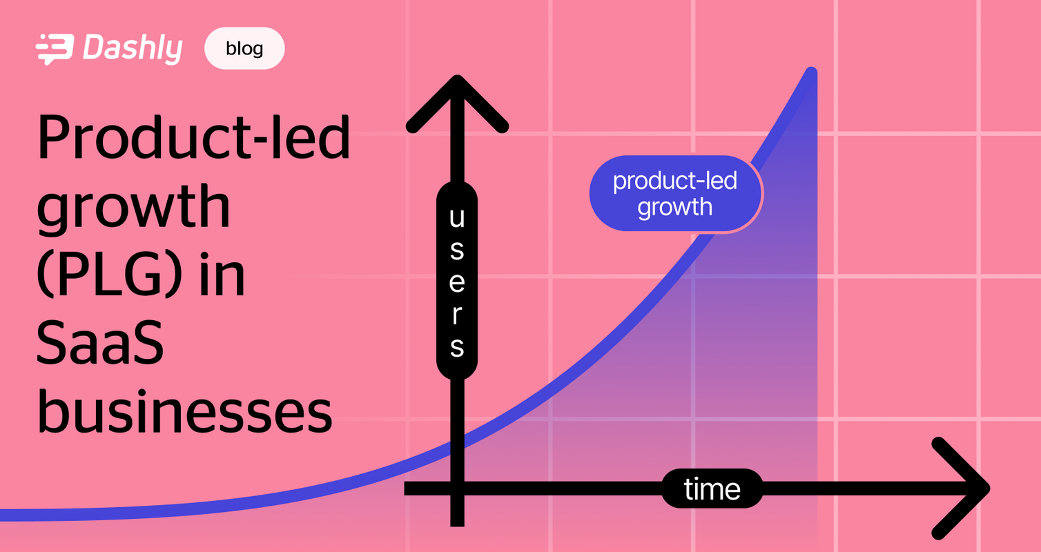 Product-led growth (PLG) in SaaS businesses, an overview