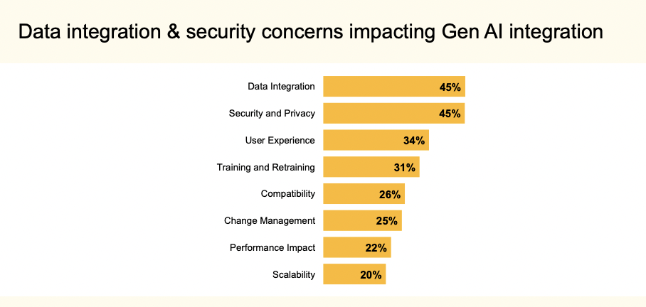 The AI advantage: tech to stay ahead of the curve