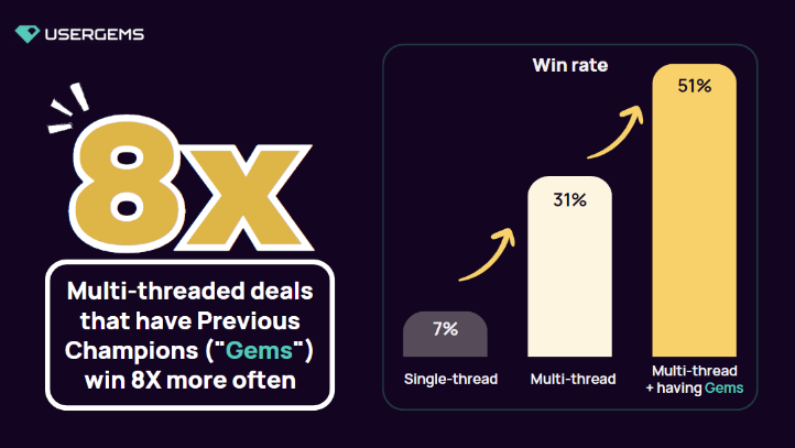 How much is multithreading worth to your pipeline and revenue?