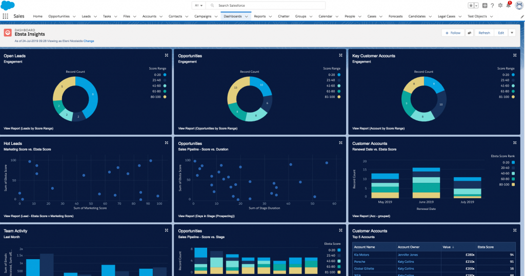 Using The Ebsta Score to Measure Sales Engagement and Smash Your Sales KPIs