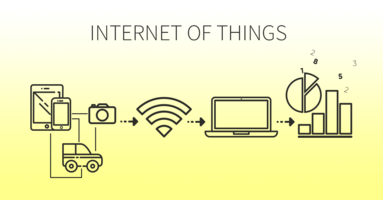 The Internet of Things - the future of eCommerce