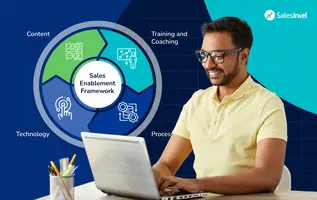 Building a Strong Foundation: A Comprehensive Sales Enablement Framework