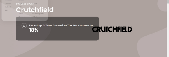 Brave Ads | Crutchfield Case Study