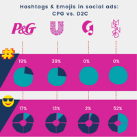 What CPG and D2C Have in Common - And What They Don't