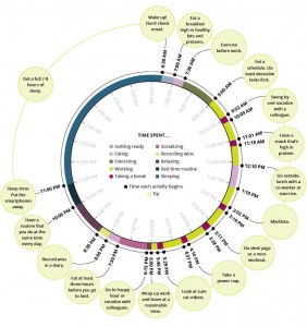 How to Have the Perfect Workday (Infographic)