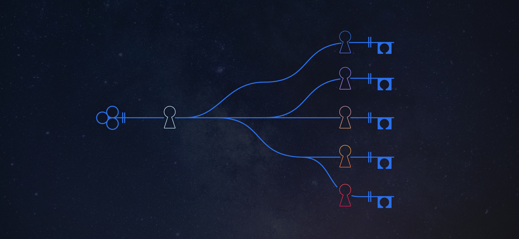Why Process is the Key to Unlocking Creativity at Scale for Marketing Teams