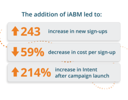 GRADIANT leveraged iABM for major retailer using Bombora data