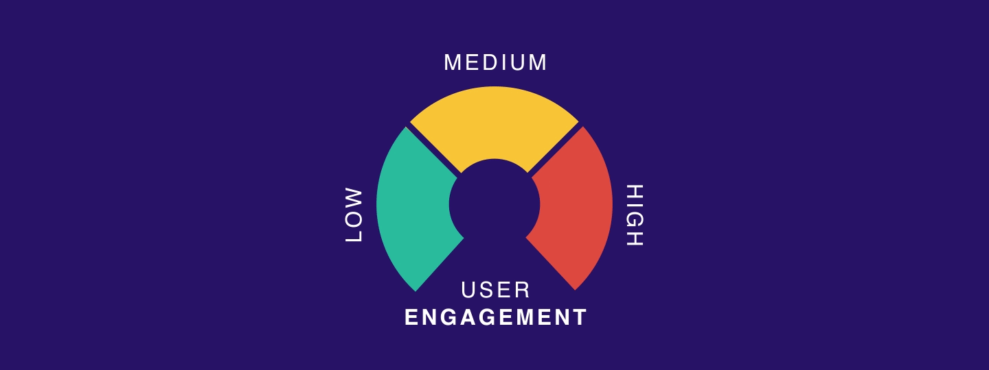 6 Strategies To Increase Your SaaS App And Website Engagement [Data + Case Study]