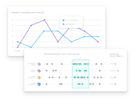 Conversation Intelligence Software: Why It's Useful, Who Should Buy It, and Who Benefits From It | Avoma Blog