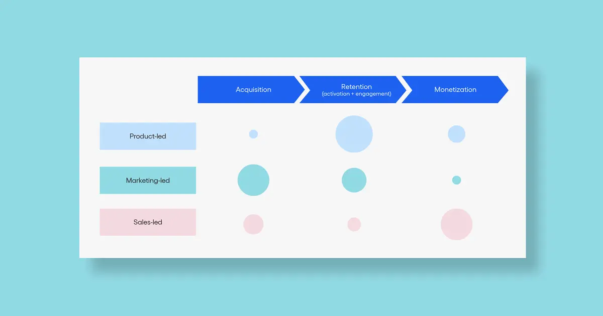 Implementing Product-Led Growth: How Amplitude Customers Put PLG into Practice