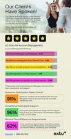 2023 Customer Satisfaction Report | extu.com