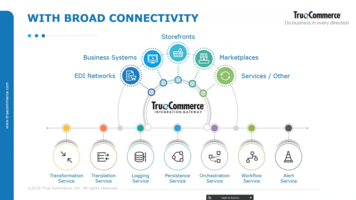 Benefits of TrueCommerce Foundry