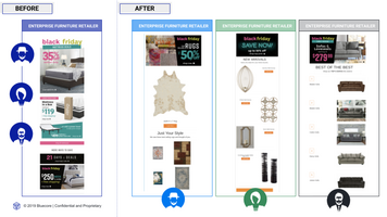Using a Living Product Catalog to Unlock Retail Performance