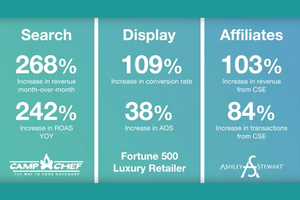 What is DemandJump Traffic Cloud®?