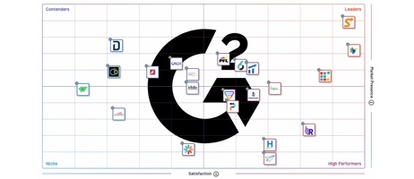 Sendoso Ranked #1 Solution for Account-Based Execution