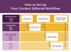 How to Set Up a Content Editorial Workflow Your Clients Will Want to Follow