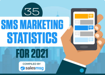 SMS Marketing Statistics 2021 [NEW INFOGRAPHIC]
