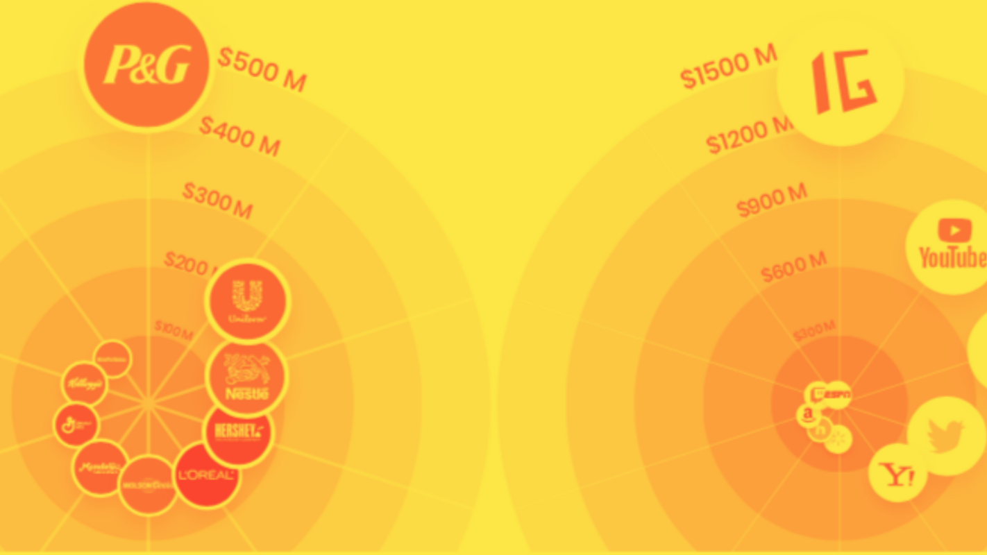 2020 CPG Advertising Insights & Marketing Trends