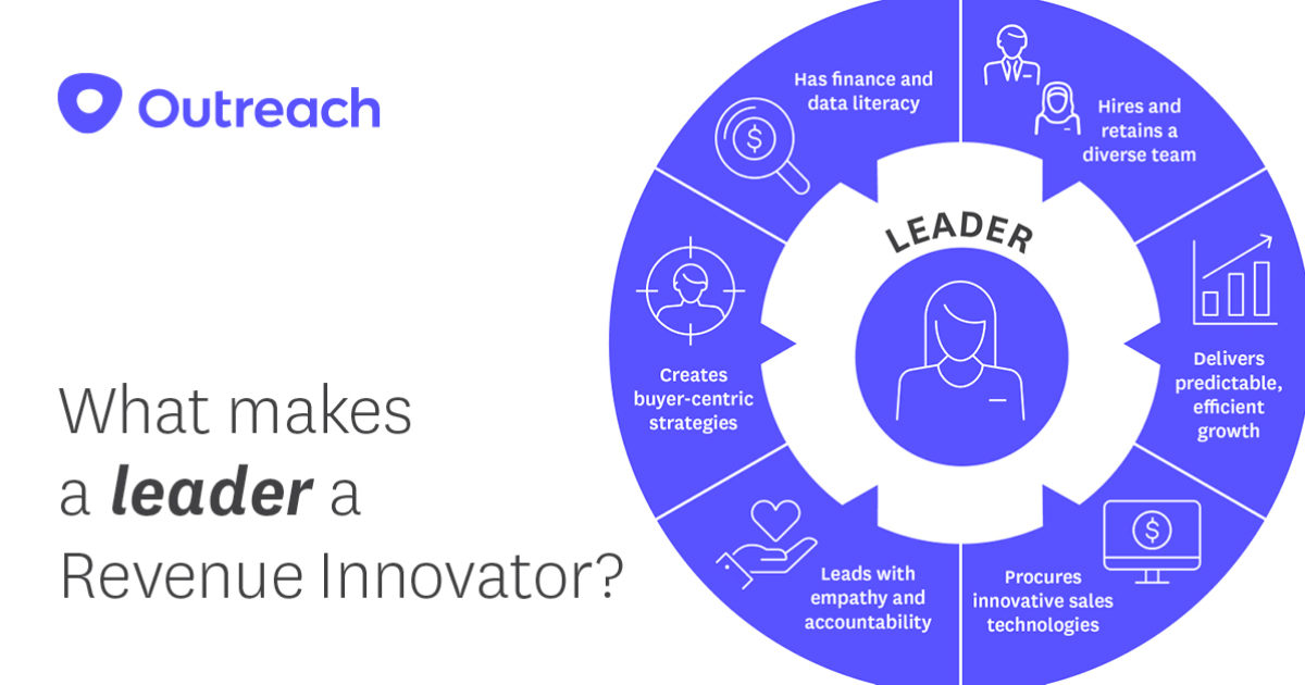 Modern Revenue Teams Require A Modern Platform