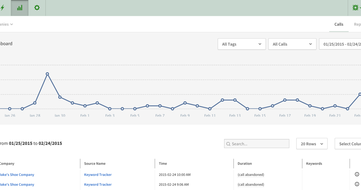 CallRail Co-branding: Brand Consistency for Your Call Tracking Clients