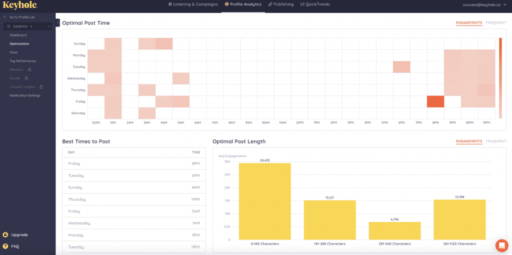 Instagram eCommerce: 5 Tips To Leverage Instagram To Market A New Online Store