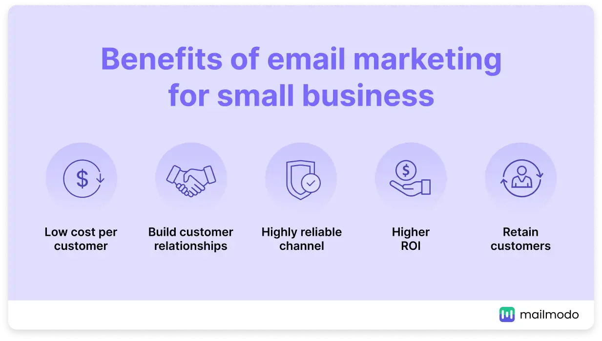 Email Marketing for Small Businesses: A Step-by-Step Guide