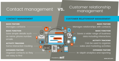 What is Contact Management