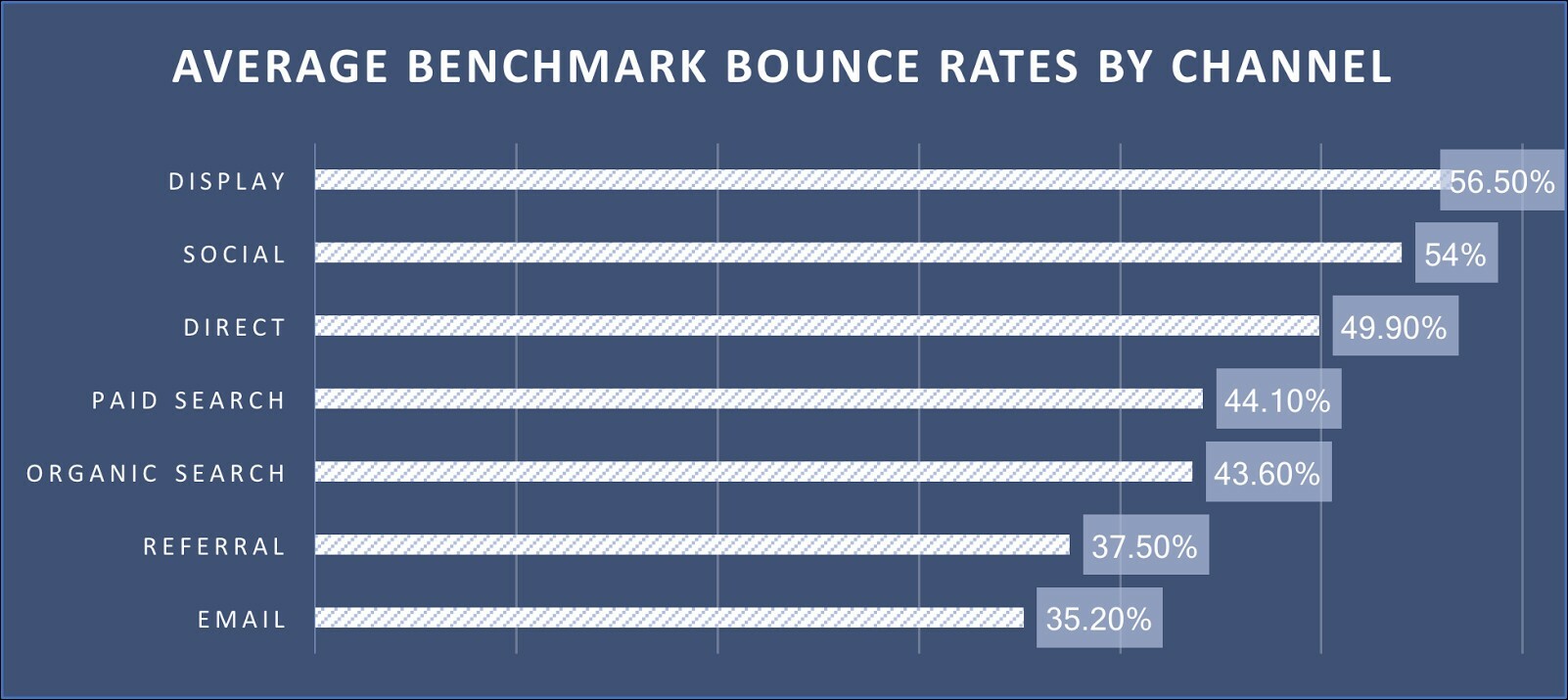 6 Tactics to Get Lower Bounce Rates and Increase Conversions