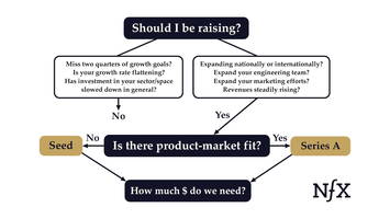 How I Raised VC From Top-Tier Funds