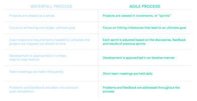 The Ultimate Guide to Agile Sales Management