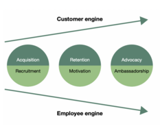 Employer Branding: The New Marketing Frontier