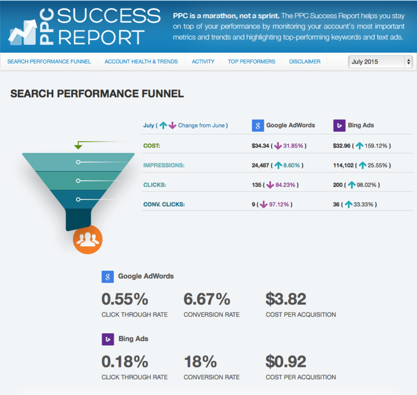 The PPC Success Report, Now with Bing Ads Reporting