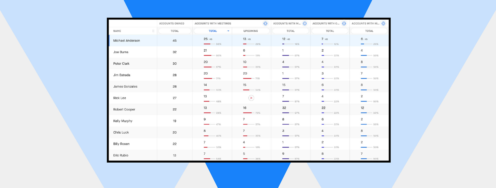 6 Ways SDR Teams Can Leverage Clari to Crush Their Pipeline Goals