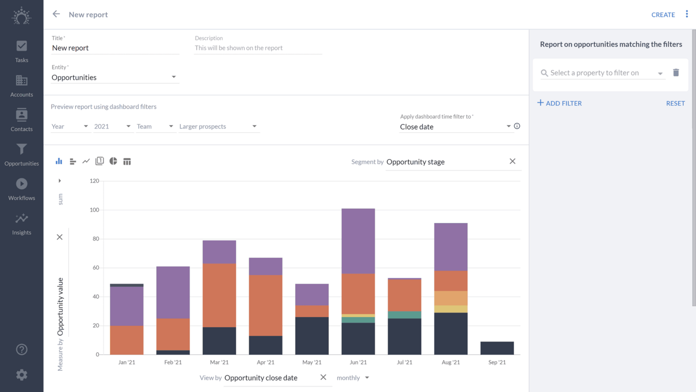 7 Sales Dashboard Examples (30 Reports) + How to Build Them