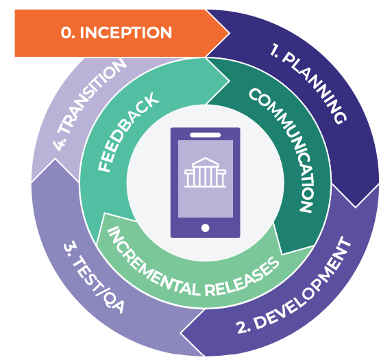 Mobile Authenticator Development Service Datasheet