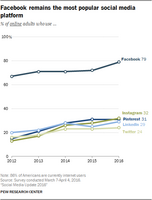 3 Reasons You Need to Try Pinterest Ads