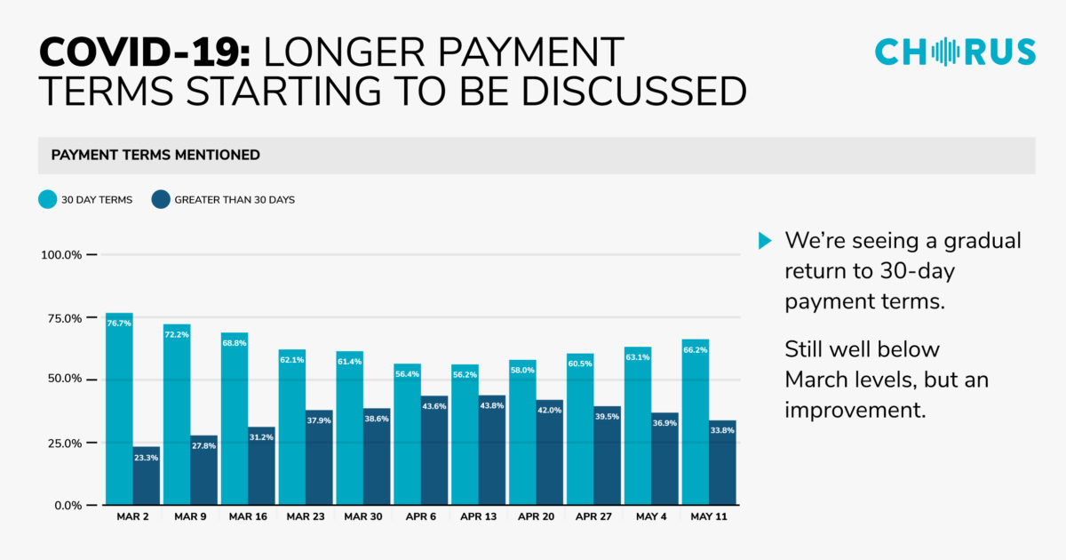The Daily Briefing: May 18, 2020