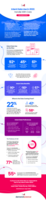 Infographic: Intent Data Trends: 2022 Edition