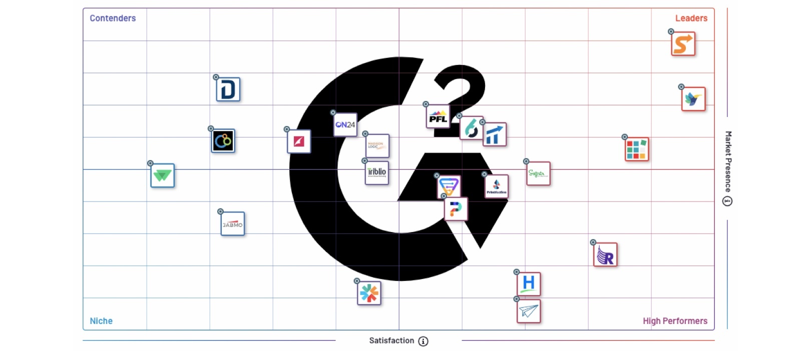 Sendoso Ranked #1 Solution for Account-Based Execution