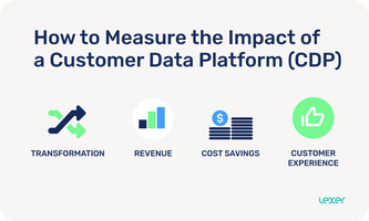 How to Measure the Impact of a Customer Data Platform (CDP)
