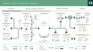 The Next Wave of Industry Cloud is Data