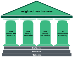 Data Governance: Your Key To Unlocking An Insights-Driven Business